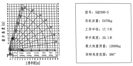 12吨5节直臂随车吊