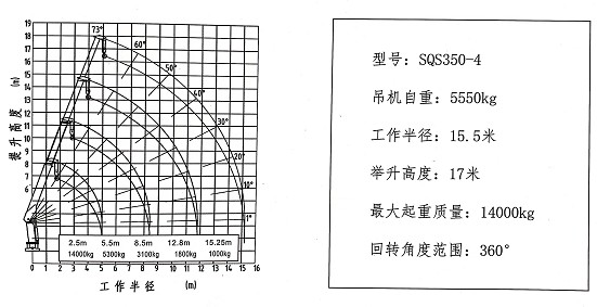 14吨4节直臂随车吊