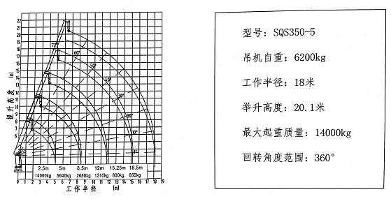 14吨5节直臂随车吊