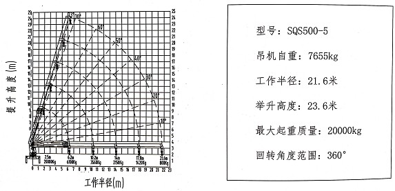 20吨5节直臂随车吊