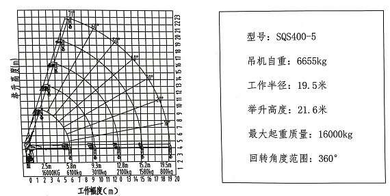 16吨5节直臂随车吊