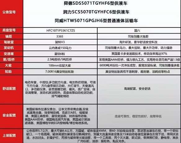 国六江淮骏铃V3供液车整车技术参数