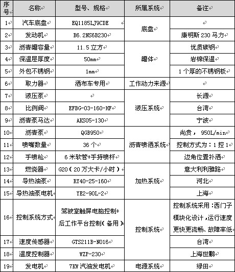 11.5立方智能型沥青洒布车主要配件参数表 11.5立方智能型沥青洒布车主要配件参数表
