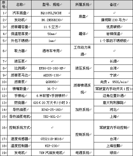 11.5立方标准型沥青洒布车主要配件参数表 11.5立方标准型沥青洒布车主要配件参数表