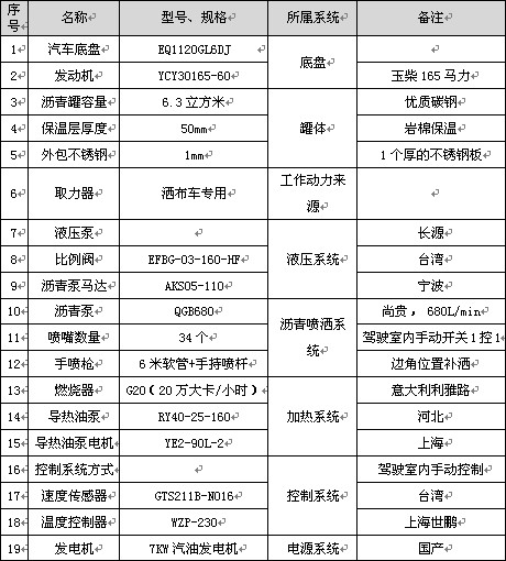 6.3立方东风华神T3标准型沥青洒布车主要配件参数表 6.3立方东风华神T3标准型沥青洒布车主要配件参数表