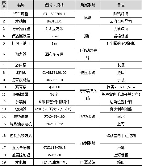 9.3立方陕汽标准型沥青洒布车主要配件参数表