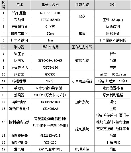 9立方东风多利卡D9智能型沥青洒布车主要配件参数