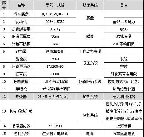 蓝牌福田智能型沥青洒布车主要配件参数