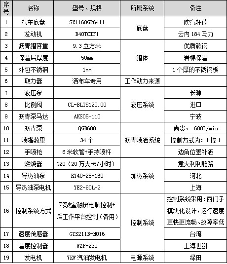 9.3立方陕汽智能型沥青洒布车主要配件参数表