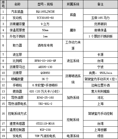 9立方东风多利卡D9标准型沥青洒布车主要配件参数表