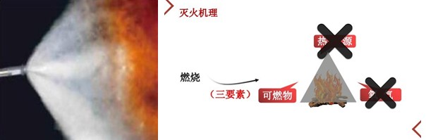 大通皮卡高压细水雾消防车