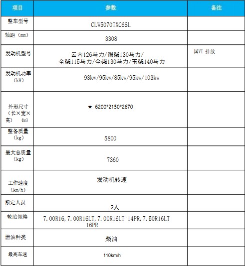 国六东风多利卡|福瑞卡后置吸尘车
