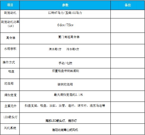 国六东风多利卡|福瑞卡后置吸尘车