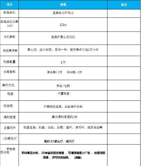 国六东风途逸扫路车