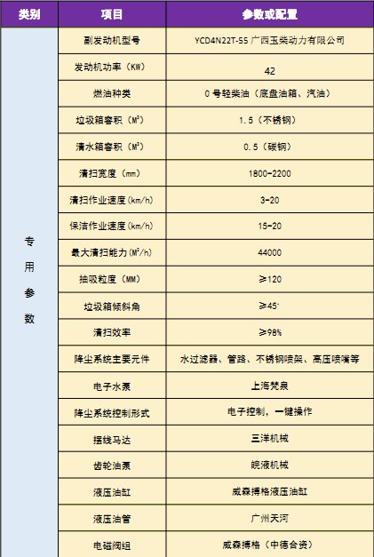 国六长安扫路车
