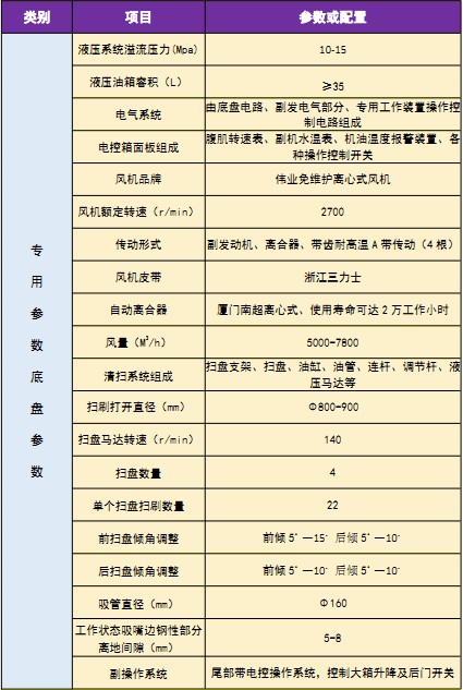 国六长安扫路车