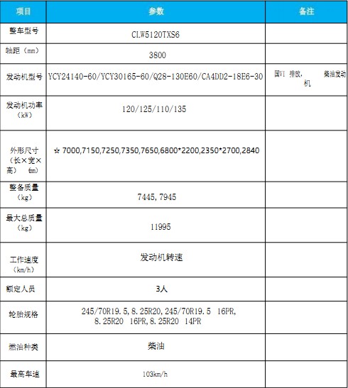 国六东风大多利卡洗扫车 国六东风大多利卡洗扫车
