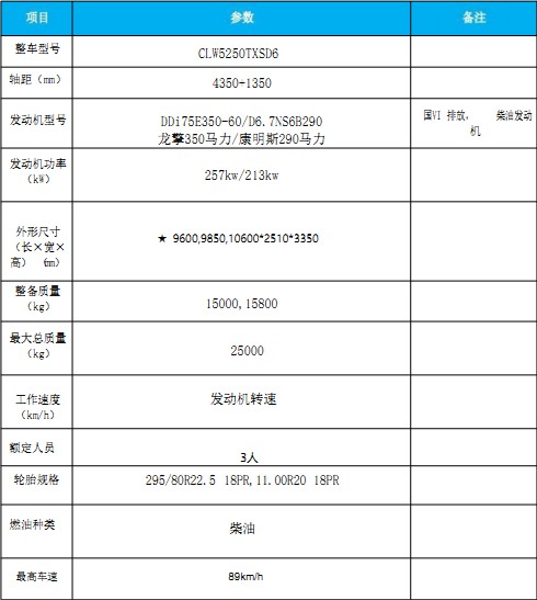 国六东风天龙洗扫车