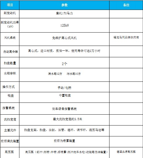 国六东风天龙洗扫车