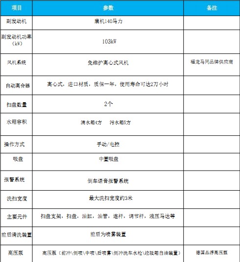 国六庆铃五十铃KV100洗扫车
