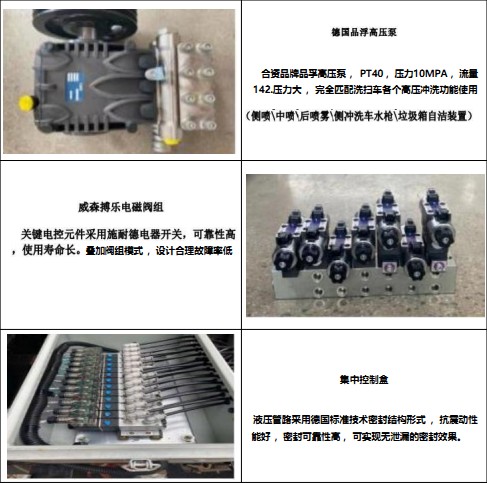 主要零部件功能说明
