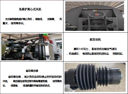 主要零部件功能说明