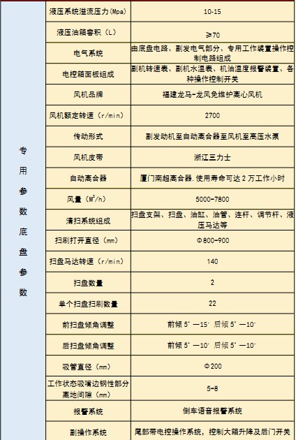 国六东风柳汽洗扫车技术参数