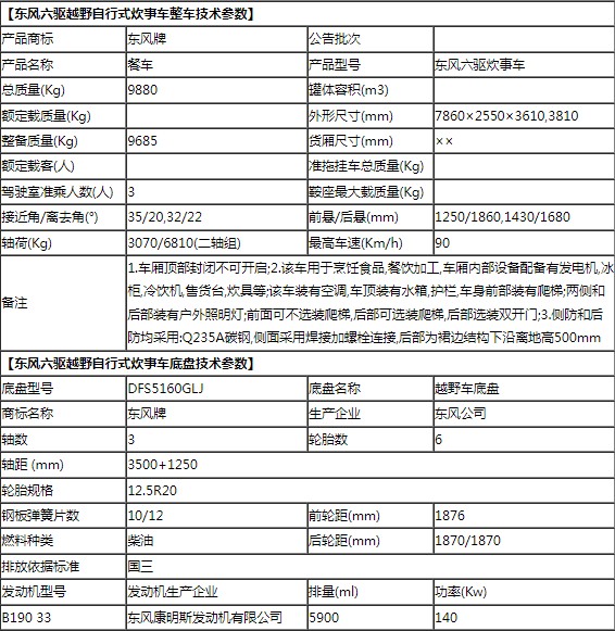 警用六驱东风炊事车