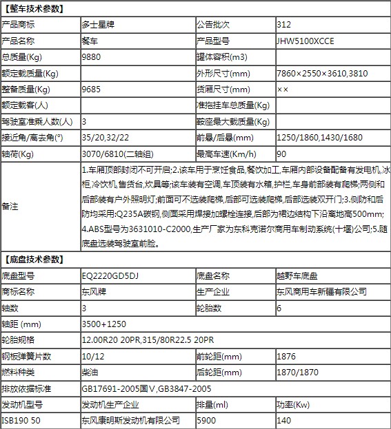 东风六驱自行式炊事车