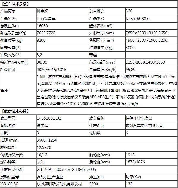 东风野战自行式炊事车整车技术参数 东风野战自行式炊事车整车技术参数