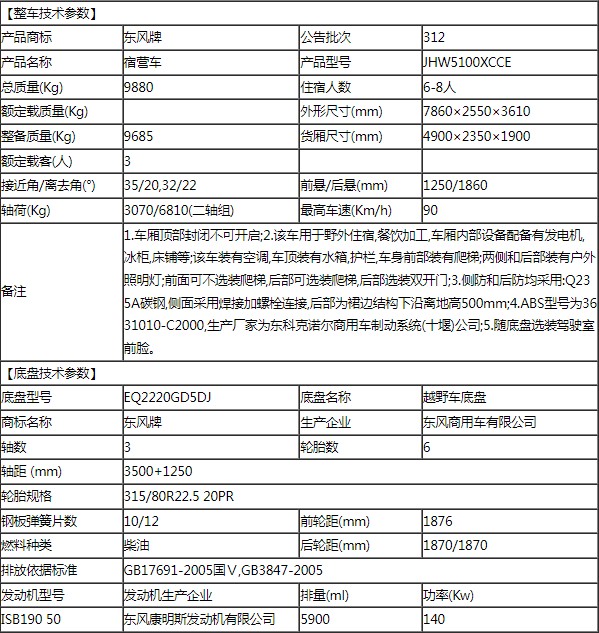 东风六驱民用宿营房车