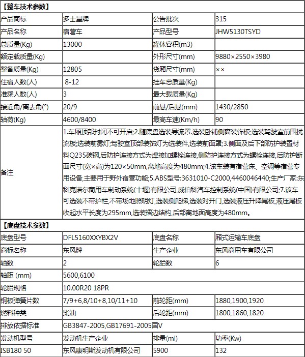 东风天锦8-12人宿营车