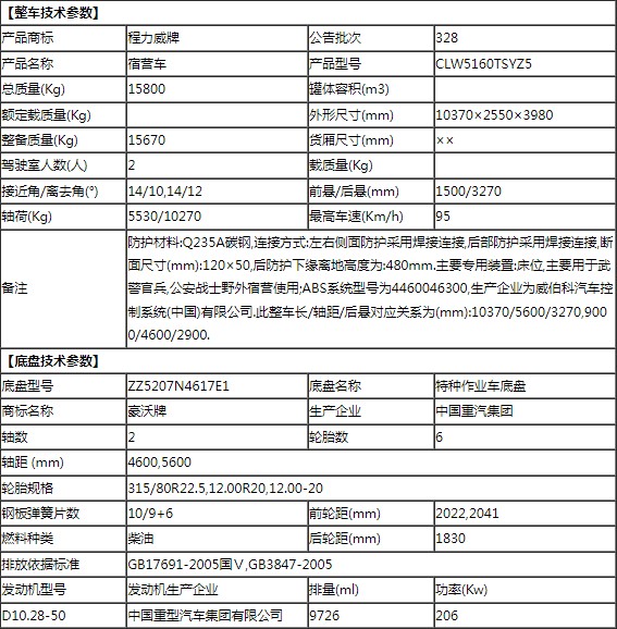 重汽豪沃24人宿营车整车技术参数 重汽豪沃24人宿营车整车技术参数