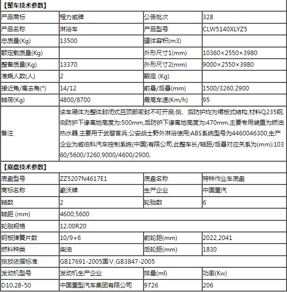 重汽豪沃6人洗浴车