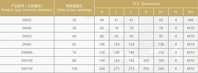 DN25阳端球阀_DN80阳端球阀_DN80军用直通球阀_DN70军用三通球阀