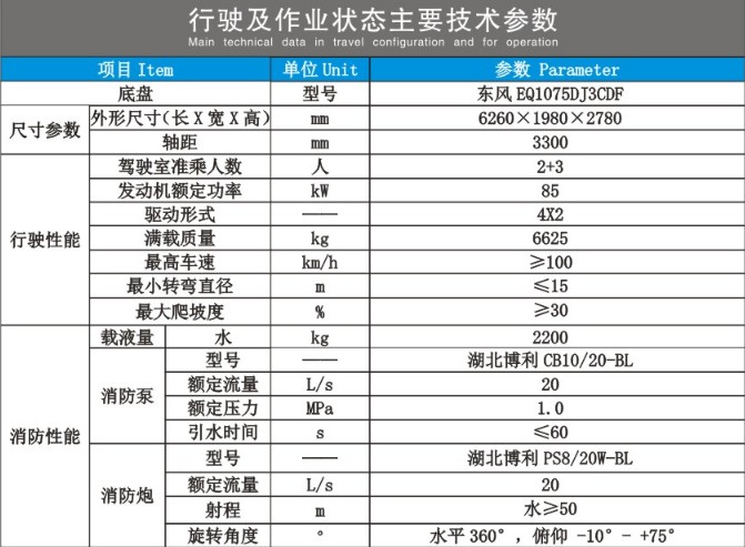 东风多利卡双排水罐消防车技术参数