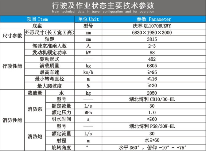 庆铃五十铃双排水罐消防车技术参数