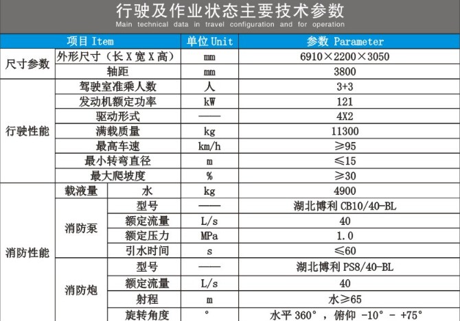 东风凯普特双排水罐消防车技术参数
