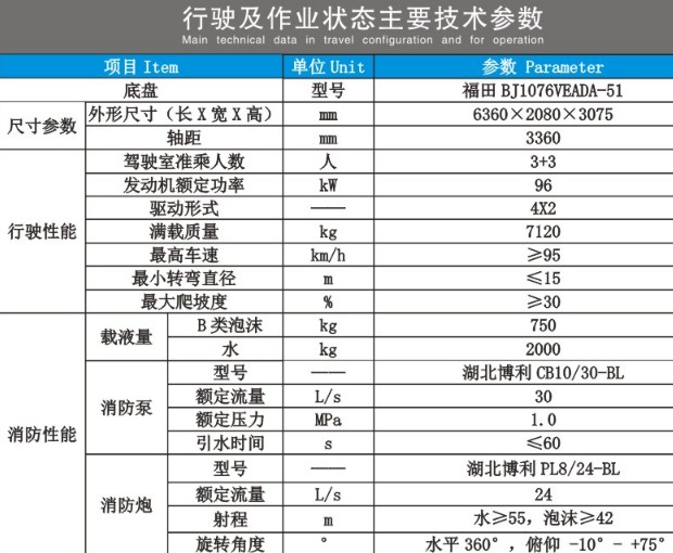 福田时代H2双排泡沫消防车