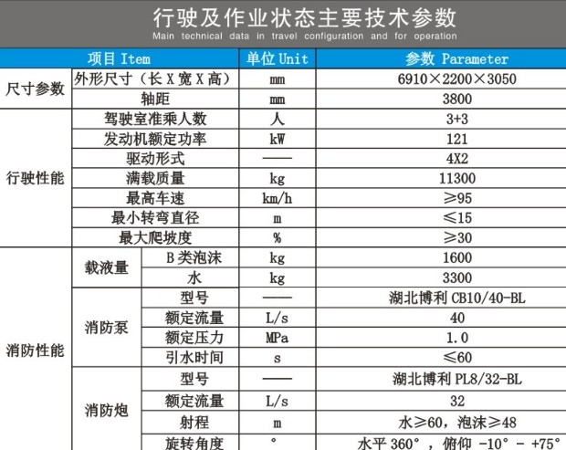 东风凯普特双排泡沫消防车技术参数