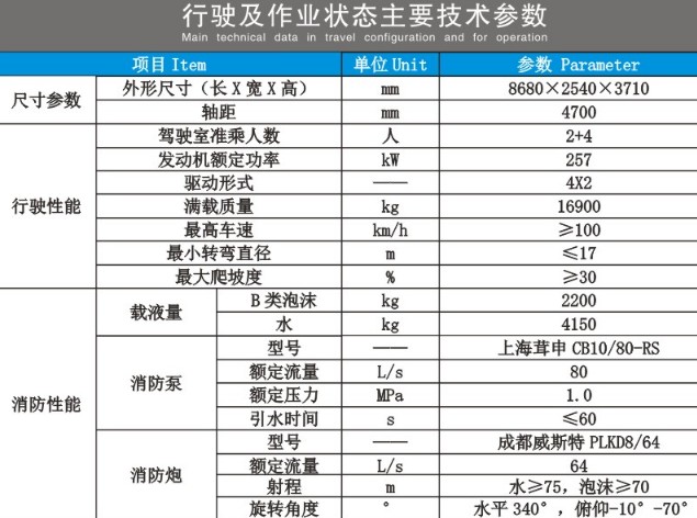 重汽汕德卡双排泡沫消防车技术参数