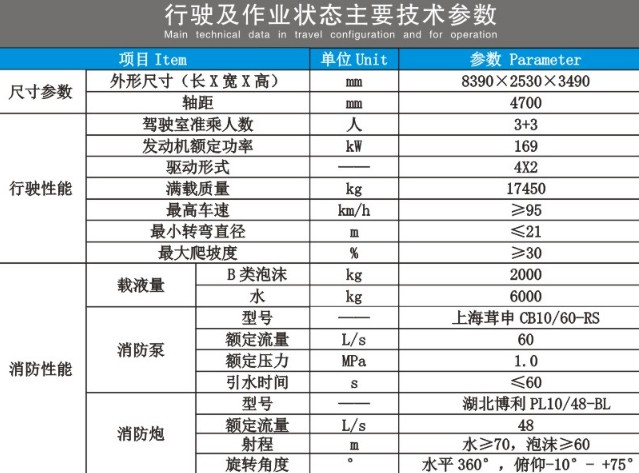 东风多利卡D9双排泡沫消防车技术参数