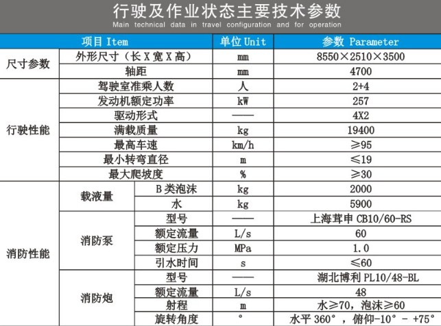 重汽豪沃双排泡沫消防车技术参数