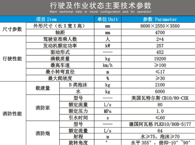 重汽汕德卡双排泡沫消防车技术参数