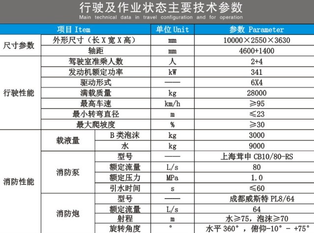 重汽豪沃后八轮双排泡沫消防车