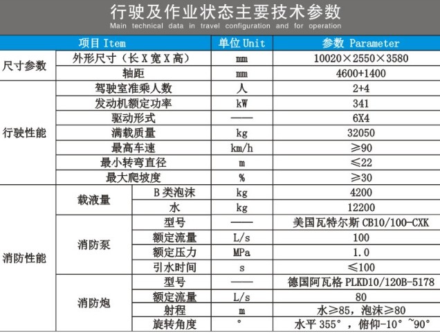 重汽汕德卡后八轮双排泡沫消防车