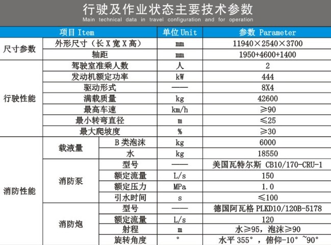 重汽汕德卡前四后八单排泡沫消防车技术参数