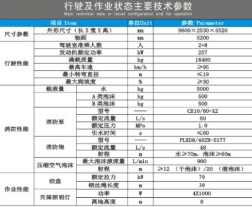 重汽汕德卡压缩空气泡沫消防车技术参数