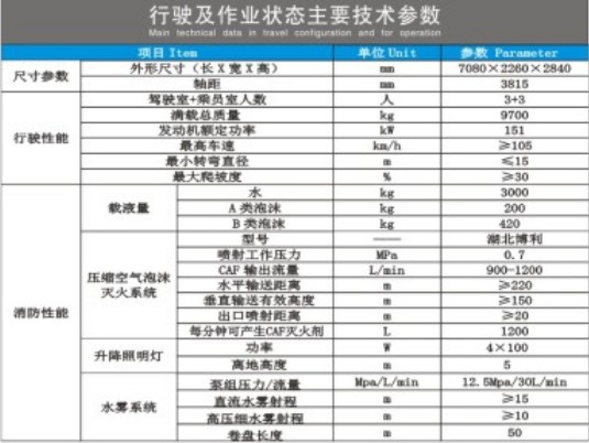 庆铃五十铃水雾消防车技术参数