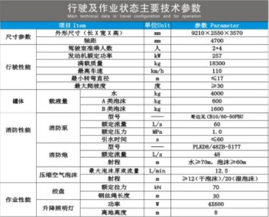 重汽汕德卡压缩空气泡沫消防车技术参数
